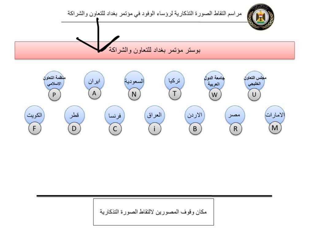 بدا عبداللهيان مسترسلا بالتحادث مع الرئيس المصري عبدالفتاح السيسي لدى دخول القادة والوزراء إلى القاعة ووقوفهم في الأماكن المخصصة لالتقاط الصورة التذكارية