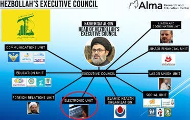 المهمات تنفذها وحدة سرية تعمل في مبنى خاص يقع في بيروت وتابع لوحدة الاتصالات في حزب الله